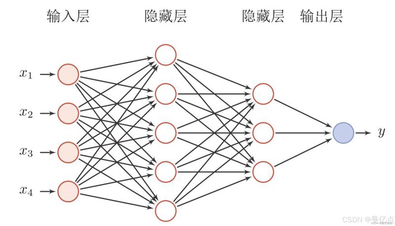 人工智能开发选购指南
