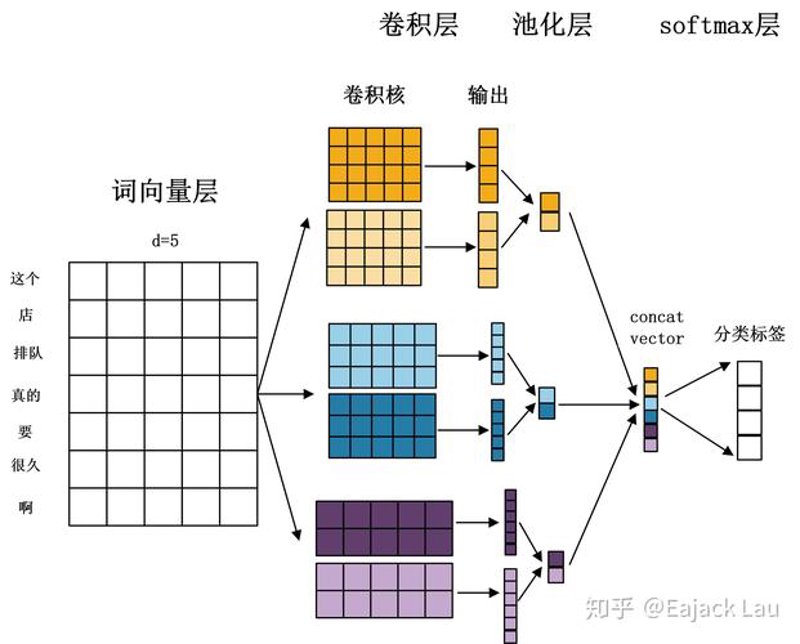 人工智能开发：构建未来智能生态的桥梁