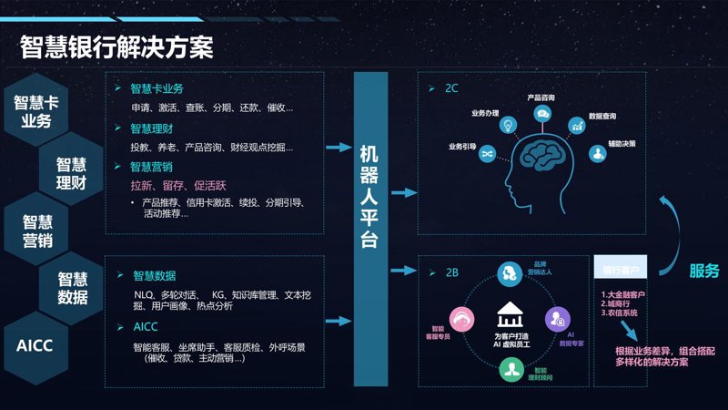 打造智能未来：AI解决方案在企业管理中的应用