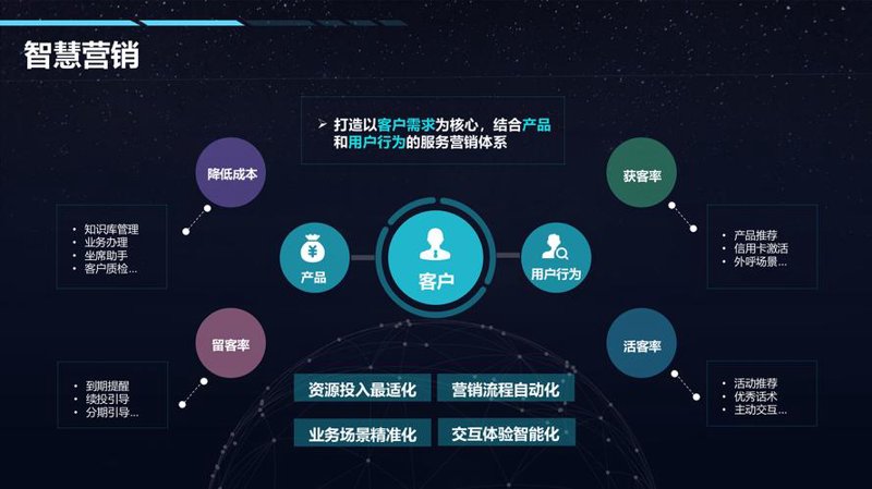如何选购适合的机器学习建模工具？